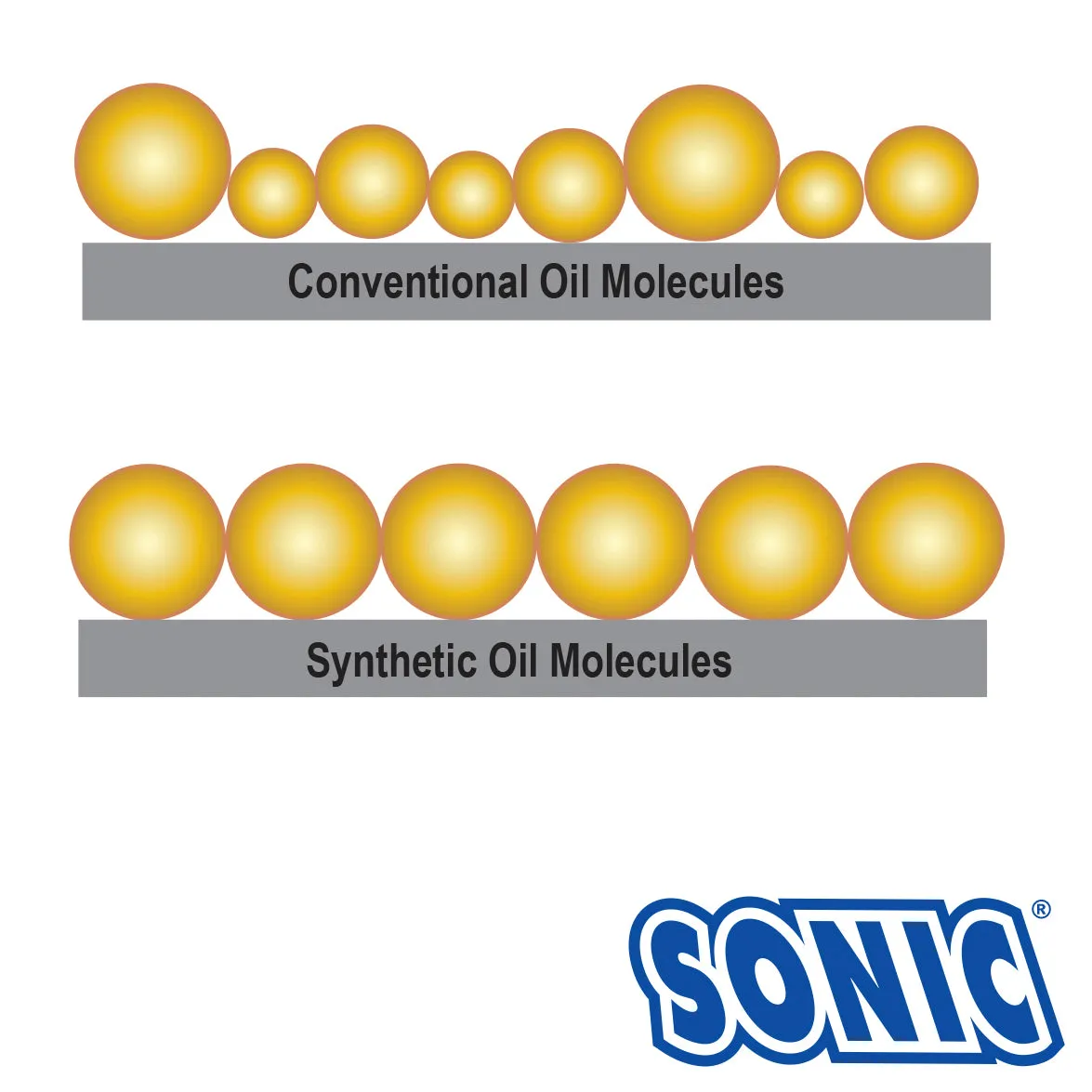 Sonic Super Oil - BEARING LUBRICANT